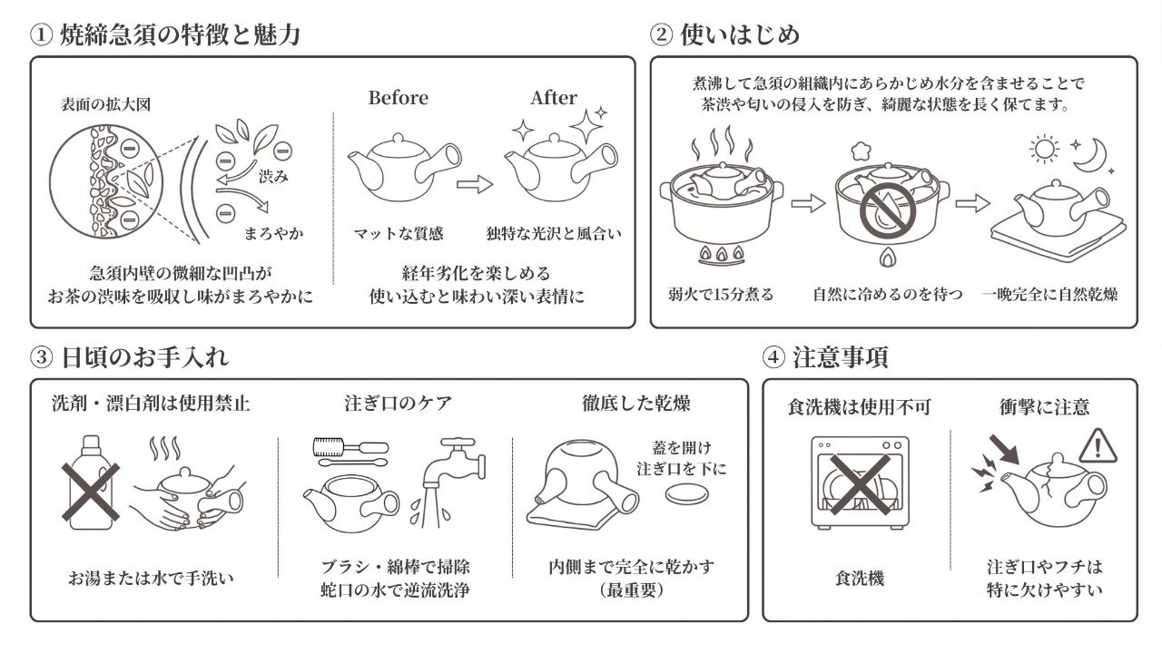 茶注工房 羊月】焼締極平型赤急須 – muny